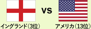 イングランド（3位） VS アメリカ（14位）