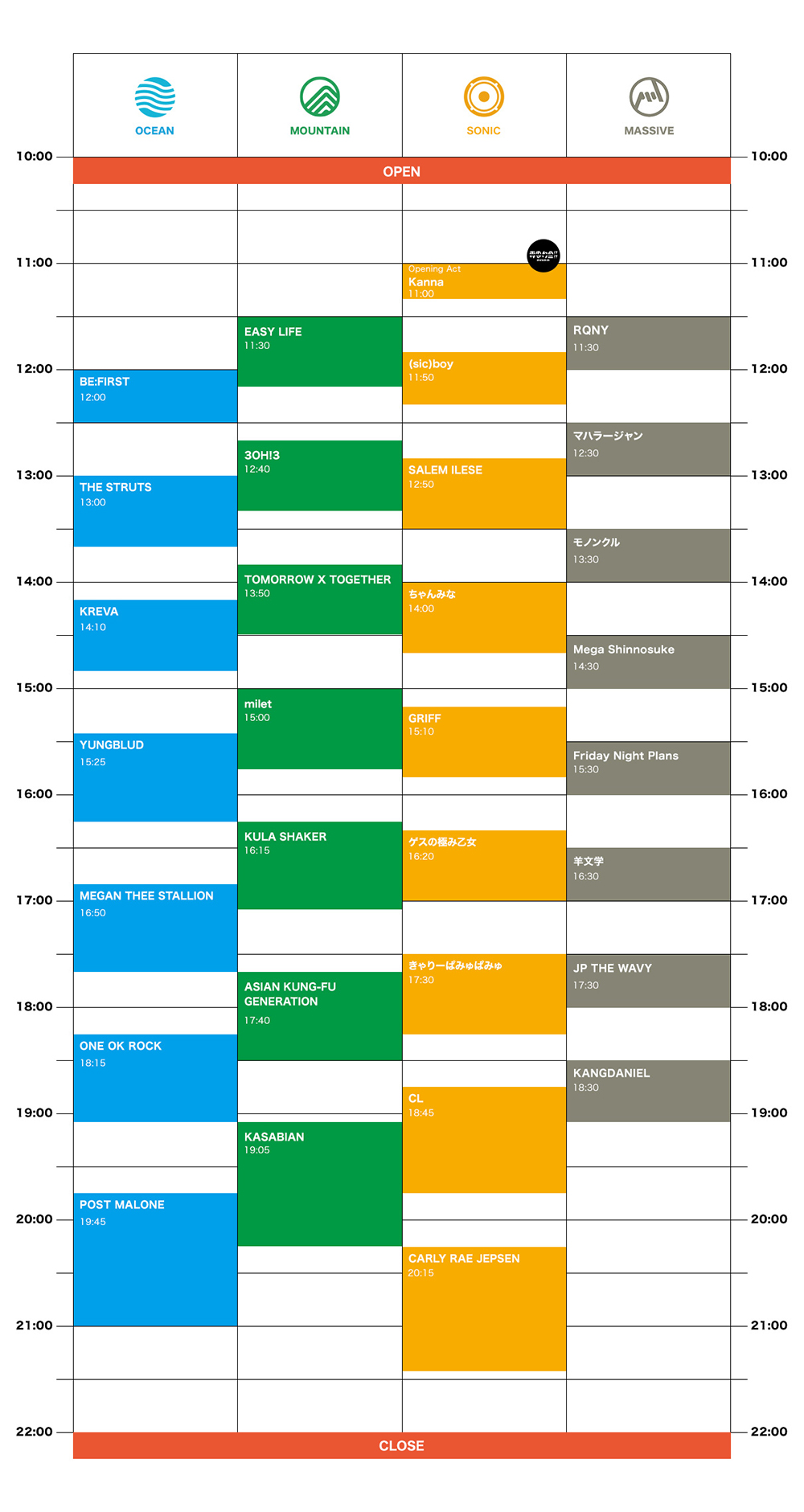 https://kansai.pia.co.jp/news/2207music/timetable_osaka_day1.jpg