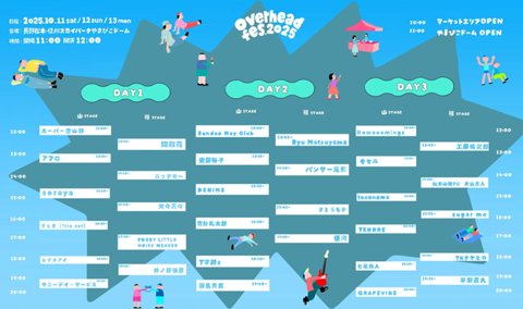 overheadfes250924-2.jpg